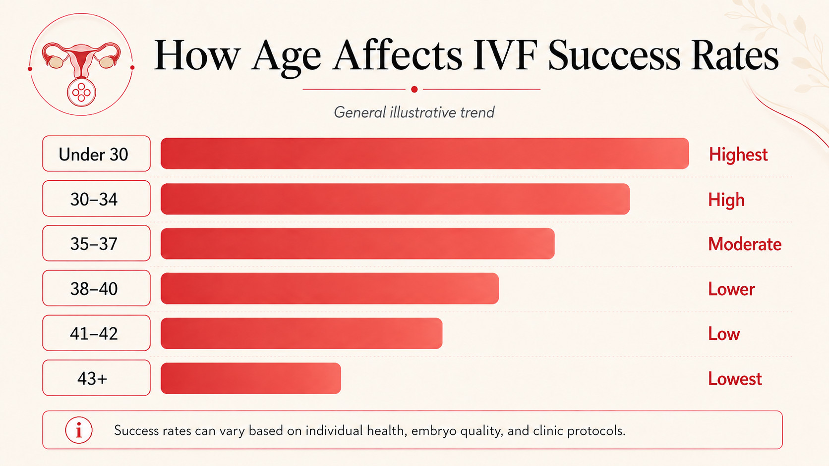 IVF Success rates Turkey by age