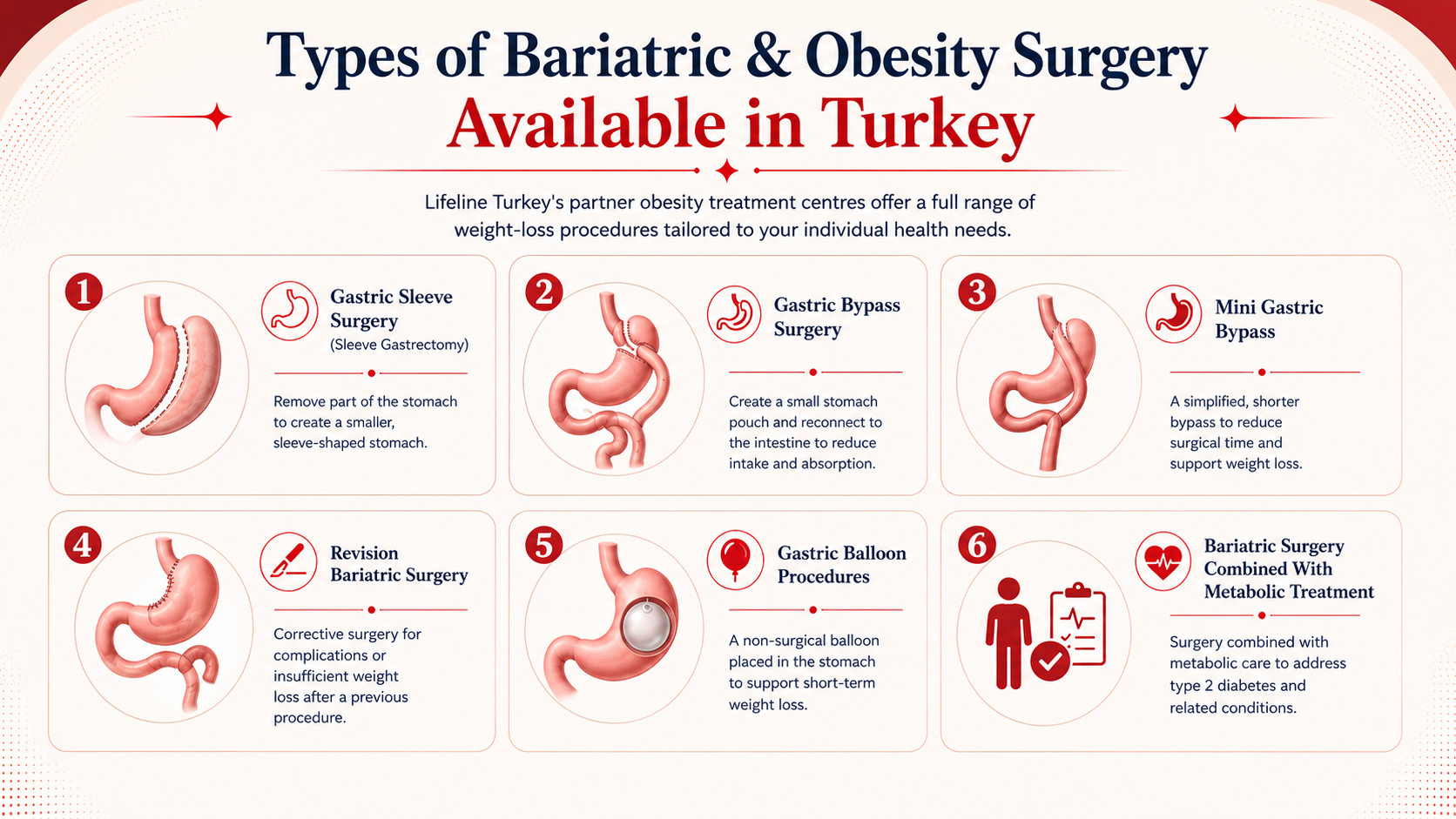Obesity Surgery in Turkey